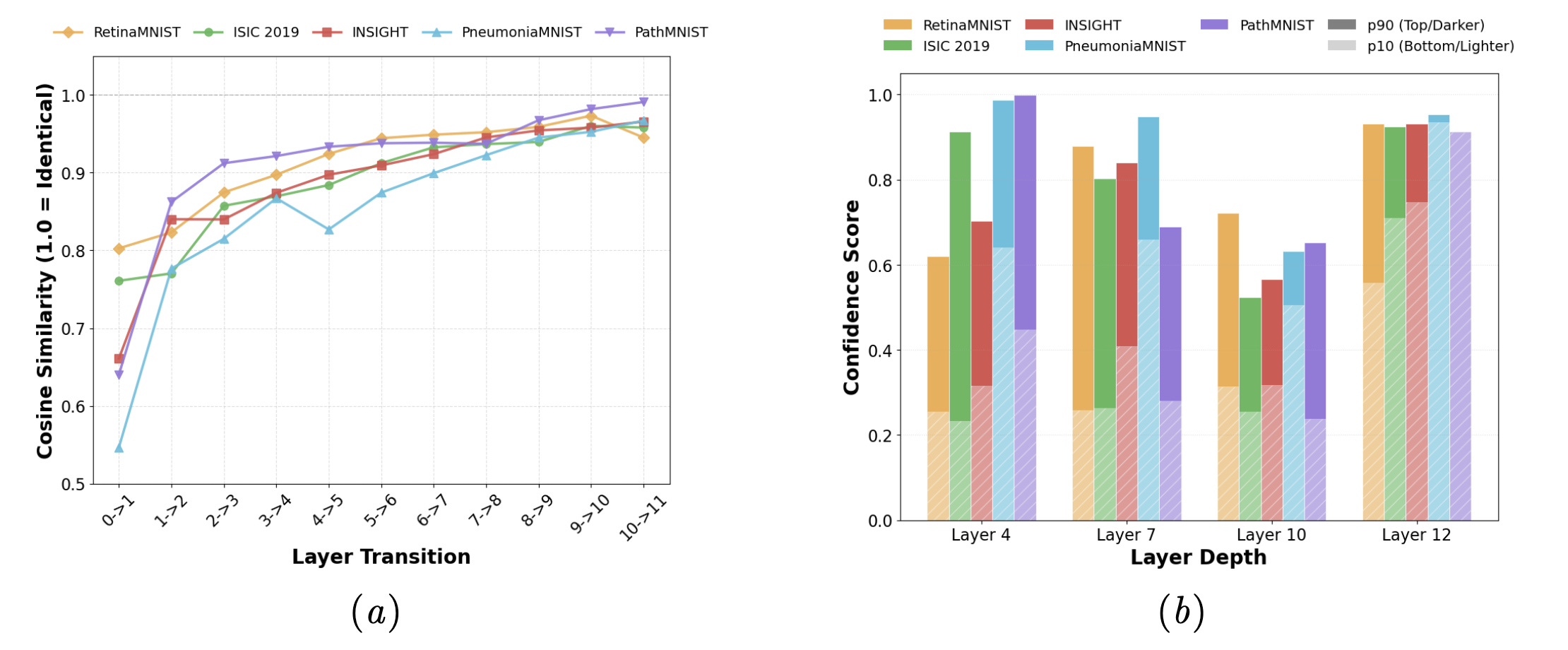 Dataset redundancy and complexity analysis